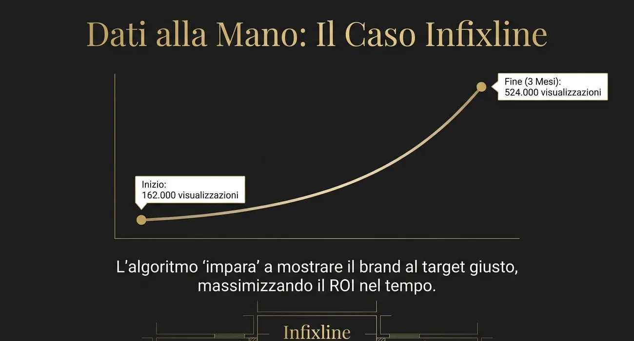 Strategic High Intent Partnership - Slide 4