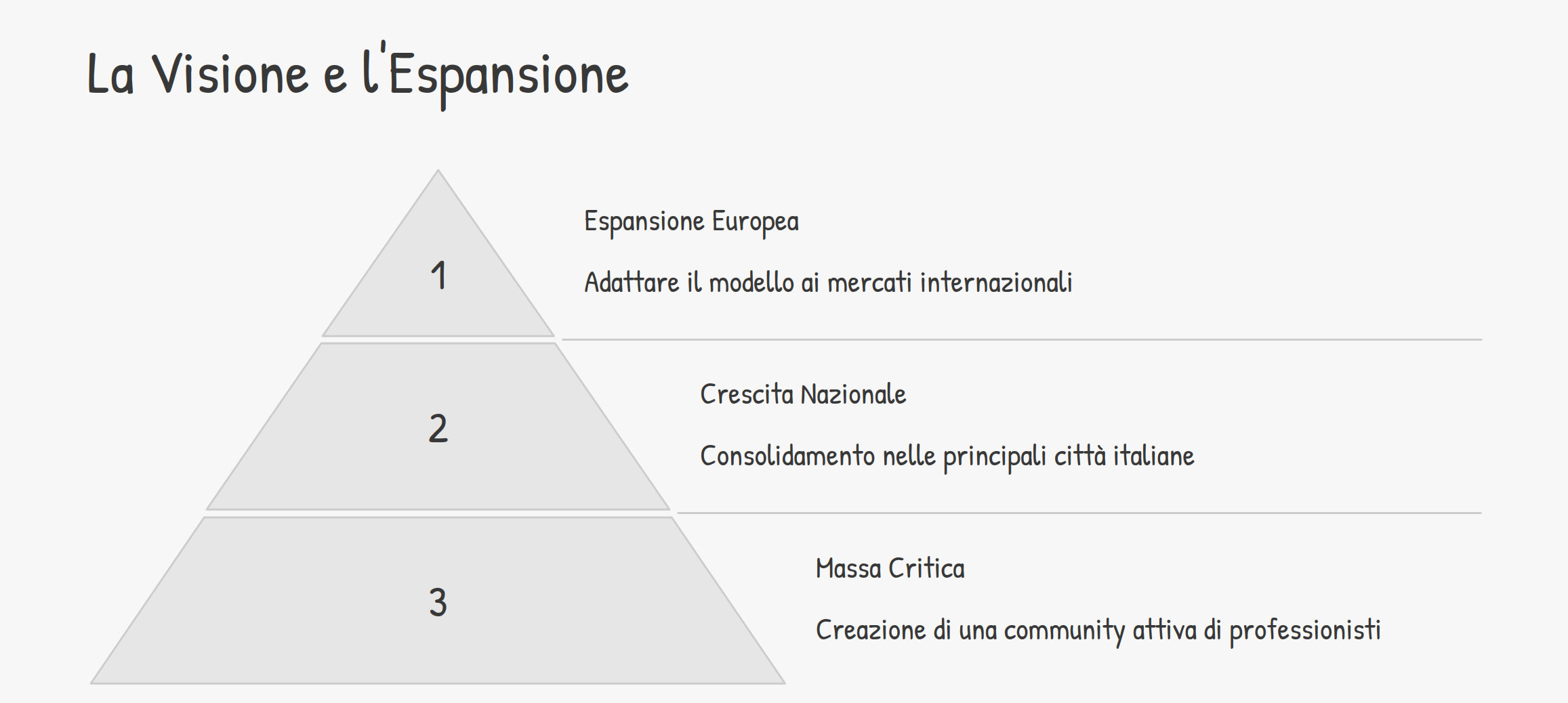 La Visione e l'Espansione